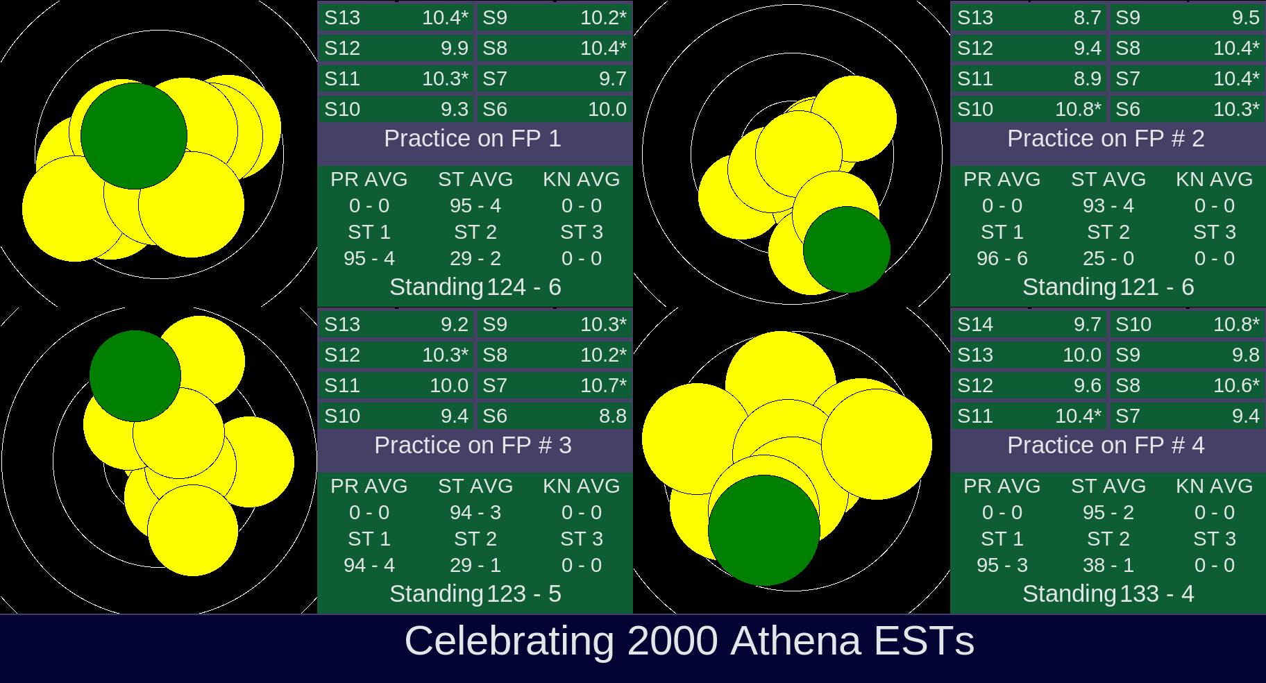 2000 Athena Targets and Counting
