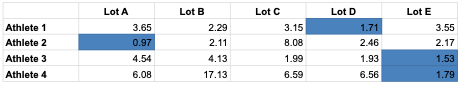 LotComparison